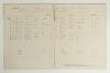 Oxford v Cambridge &lsquo;The University Match at Lord&rsquo;s&rsquo; 1841, Seventh Varsity match held. Original scorers sheets from the match played on the 14th, 15th & 16th July 1841, these sheets were compiled by the Oxford scorer. The sheets are handwritten in a neat 