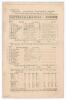 &lsquo;Nottinghamshire v. Sussex&rsquo; 1897. Early original double sided scorecard for the match played at Trent Bridge 10th- 12th May 1897 with complete printed and handwritten scores in pencil. Sussex (255 & 119) lost to Nottinghamshire (448/7 declared) by an inni