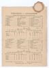 &lsquo;Souvenir Score Card. Yorkshire v Lancashire 1905&rsquo;. Small attractive folding card which open out into a fully printed scorecard of the match. Attractive titles printed in red and black to front cover. The match was played at Bramall Lane, Sheffield on the - 2