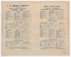 Jack Hobbs Benefit Year 1914. Two commemorative silk scorecards on one piece of silk, for Surrey v Kent, 10 & 11th August 1914 and Surrey v Yorkshire, 13th- 15th August 1914, both played at Lord&rsquo;s. Surrey won the first match by eight wickets, Hobbs made 1