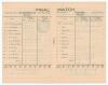 India. Bombay &lsquo;Quadrangular Cricket Tournament&rsquo; 1925/26. &lsquo;Bombay Gymkhana Official Scorecard&rsquo;. 8pp booklet in original decorative paper wrappers comprising scorecards of the first two matches played in the 1925/26 tournament, Europeans v Muslims (European - 3