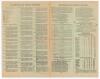 India. Bombay &lsquo;Quadrangular Cricket Tournament&rsquo; 1925/26. &lsquo;Bombay Gymkhana Official Scorecard&rsquo;. 8pp booklet in original decorative paper wrappers comprising scorecards of the first two matches played in the 1925/26 tournament, Europeans v Muslims (European - 4