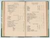 &lsquo;The Revival of Sport in Barbados: A Full Chronicle of the Intercolonial Cricket Tournament, 1920, Barbados vs. Trinidad and Barbados Turf Club Races 16th & 17th February 1920&rsquo;. Barbados Advocate 1920. 60pp plus advertising pages. Rebound in green half ca - 3