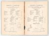Somerset County Cricket Club Year Book 1900-01. Compiled by G.S. McAulay. Printed by Hammett & Co, Taunton 1900. Original decorative boards. Last page, rear endpaper and board becoming detached. Small ink stain to gutter of several pages. Loss to spine, s - 3