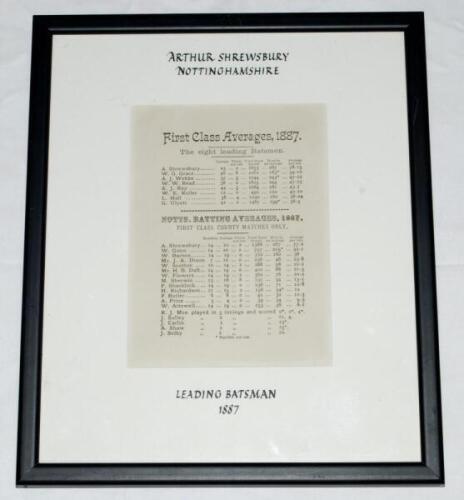 Arthur Shrewsbury. Nottinghamshire & England 1875-1902. 'Leading Batsman. First Class Averages, 1887'. Printed card/sheet detailing 'The eight leading batsmen' and below 'Notts Batting Averages 1887'. Shrewsbury tops both tables. His first class average b