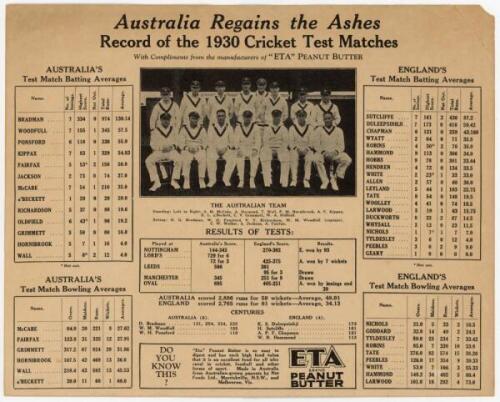 The Ashes. England v Australia 1930. 'Australia Regains the Ashes. Record of the 1930 Cricket Test Matches'. Advertising card produced by 'ETA' Peanut Butter comprising a mono image of the Australian team, results of the Tests, players' averages and adver