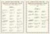 Somerset C.C.C. 1994-1997. Four official autograph sheets for the 1994,1995, 1996 and 1997 seasons. Signatures include Hayhurst, Mallender, Parsons, Bond, Burns, Rose, Caddick, Trump, Clarke, Trescothick, Lathwell, Mushtaq Ahmed, van Troost, Bowler, Batty