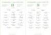 Nottinghamshire C.C.C. autograph sheets 1994-1997. Three fully signed official autograph sheets for Nottinghamshire teams. Seasons are 1994, 1995, and 1997. Signatures include Robinson, Johnson, French, Newell, Pick, Lewis, Field-Buss, Noon, Cairns, Afzaa
