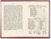 'The &quot;Old&quot; Sheffield Wednesday Cricket Club Established 1820. Copy of Paper Read Feb. 5, 1896'. Compiled by L.A. Morley. Printed by J. Robertshaw, Sheffield 1896. Limited to 100 copies. Original red cloth covers, gilt title and emblem to front. - 3