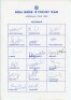 India Under-19 tour to Australia 1995. Official autograph sheet fully signed by the seventeen members of the touring party. Signatures include Powar (Captain), Jitender Singh, S Sriram, Mohammad Saif, Balaji Rao, Sanjay Raul, Harminder Singh, Ananth Bhagw