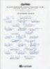 Leicestershire C.C.C. County Champions 1996. Official autograph sheet signed by twenty five of the listed players. Signatures include Whitaker (Captain), Simmons, Briers, Parsons, Mullally, Whitticase, Wells, Nixon, Aftab Habib, Maddy, Ormond, Maddy, Stev