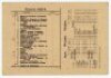 Rugby union. New South Wales 'Waratahs' tour to England 1927/28. Original mono postcard of the New South Wales touring party seated and standing in rows with printed title and players' names to lower border. Printed fixtures and player statistics to verso - 2