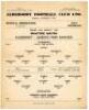 Queen’s Park Rangers. Seasons 1943/44 and 1944/45. Two official war-time single sheet Football League South away programmes for matches v Arsenal 13th November 1943 and v Brentford (folded sheet) 21st October 1944. Sold with two single sheet official home - 7