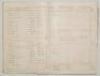 &lsquo;Henry Baker&rsquo;s &ldquo;Loafers&rdquo; v Cotswold Magpies&rsquo; 1867-1879. Large original scorebook published by James Lillywhite, in which is recorded a series of annual matches played between the two teams, the majority written in ink in neat copperplate handwriting. The - 4