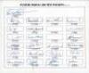 &lsquo;Players Taking 200 Test wickets&rsquo; 1950s onwards. Autograph card with printed title and printed players&rsquo; names. Signed by twenty three players to take 200 Test wickets. Signatures are Hadlee (New Zealand), Botham, Statham, Bedser, Snow, Willis, Trueman, Un