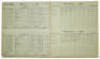 Arthur Priestley’s tour to West Indies 1896/97. ‘The Cricketers’ Scoring Book (Greatly Improved)’ published by John Wisden & Co., London. Original scorebook for the tour, comprising batting and bowling analyses for two innings to each double page. The lar - 2