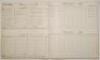 Arthur Priestley’s tour to West Indies 1896/97. ‘The Cricketers’ Scoring Book (Greatly Improved)’ published by John Wisden & Co., London. Original scorebook for the tour, comprising batting and bowling analyses for two innings to each double page. The lar - 4