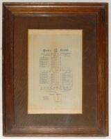 M.C.C. v Australia 1896. Rare official M.C.C. Lord‚‘s silk scorecard for M.C.C. v Australia, Lord‚‘s, 11th & 12th June 1896. M.C.C. won by an innings and 18 runs. M.C.C. made a total of 219 with A.E. Stoddart making 54, F.S. Jackson 51 and Gunn 39. Austra