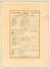 Lancashire v Surrey 1928. Original scorecard for the match played at Old Trafford on the 2nd-5th June 1928. This was Charlie Hallows Benefit match. In the match which was drawn and in a high scoring game, Surrey made 567 all out with Sandham making 282 (r