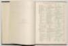 ‘Cricket: A Weekly Record of the Game’. Volume III. Numbers 50-79 (31st January to 25th December 1884). Bound in black cloth, title label to spine, red speckled page edges. Title page and contents page to front, lacking original wrappers. Illustrated. Com - 3