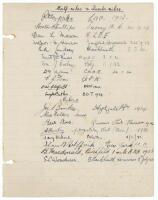 Athletics. ‘Half-milers & Quarter-milers’ and ‘Milers’. 1913-1940. Ruled page signed in black ink by nineteen athletes of the period, the majority dated. Notable signatures include Sydney Wooderson, ‘The Mighty Atom’, world mile record holder. Douglas Low