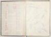 Manchester United 1940s-2000s. Hard cover ‘Black n’ Red’ ruled exercise book in which nineteen pages are signed (to one side only) by over 170 Manchester United and some other players and managers. Handwritten index to inside covers lists the signatures f