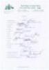 Australian tour to England and Sri Lanka 1981. Official autograph sheet fully signed in black and blue ink by twenty members of the Australian touring party. Players&rsquo; signatures include Hughes (Captain), Marsh, Alderman, Border, Bright, T. Chappell, Dyson