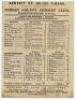 ‘Surrey and Middlesex v. England. Benefit of Julius Caesar’ 1868. Early double sided scorecard for the match played at Kennington Oval 17th- 19th August 1868. The scorecard with complete printed scores with England scoring 115 and 79, Surrey & Middlesex 9