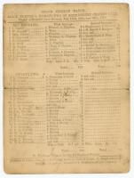 ‘All E. Eleven v. Twenty-Two of [Sheffield] Shrewsbury Cricket Club’ 1870. Early single sided scorecard for the match played at Bramall Lane, Sheffield, 11th- 13th July 1870. The scorecard appears to have been printed during the final day’s play, All Engl