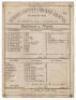 ‘Gentlemen v. Players’ 1874. Rare early original double sided scorecard for the match played at the Kennington Oval 2nd- 4th July 1874. The scorecard with incomplete printed and handwritten scores showing the first innings scores of Gentlemen 165 and Play