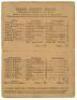 Australia inaugural tour to England 1878. ‘Australian Eleven v. 11 of Hull’. Early and rare official single sided scorecard for the tour match played at Hull Cricket Ground, Argyll Street, Hull, 18th- 20th July 1878. The scorecard with complete printed sc