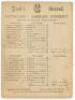 Australia inaugural tour to England 1878. ‘Australians v Cambridge University’. Early official double sided scorecard for the tour match played at Lord’s, 22nd- 23rd July 1878. The scorecard with incomplete printed scores. Cambridge University batted firs