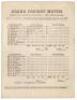 Australia inaugural tour to England 1878. ‘Twelve of West of Scotland v. The Australians’. Very rare and early official single sided scorecard for the tour match played on the West of Scotland Ground, Partick, 13th & 14th September 1878. The scorecard wit