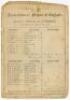 Australia tour to England 1880. ‘Australians v. Players of England’. Early and rare original double sided scorecard for the match played at Crystal Palace, 27th- 29th September 1880. The scorecard with incomplete printed scores showing the first innings i