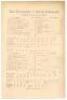 ‘The [Oxford] University v. M.C.C. & Ground’ 1892. Original single sided scorecard for the twelve per side match played at The Parks, Oxford, 2nd- 4th June 1892. The scorecard with complete printed scores. Oxford batted first and made 222 (V.T. Hill 51, T