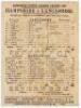 ‘Hampshire v. Lancashire’ 1897. Early original double sided scorecard for the match played at the County Ground, Southampton, 20th- 22nd May 1897. The scorecard with complete printed scores in which Lancashire batted first and scored 372, G.R. Baker top s