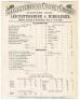 ‘Leicestershire v. Middlesex’ 1898. Early original single sided scorecard for the match played at Aylestone Road, Leicester, 4th- 6th July 1898, with complete printed scores. Leicestershire batted well in the first innings, reaching 312 (J.H. King 77, L. 