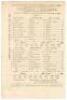 ‘Hampshire v. Somerset’ 1898. Early original scorecard for the match played during Bournemouth County Cricket Week at Dean Park, Bournemouth, 11th- 13th July 1898. The scorecard with complete printed scores in which Hampshire batted first and scored 178 (