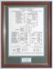 ‘Jim Laker, 19-90’. England v Australia, 4th Test 1956. Large print of the scorecard for the Test match played at Old Trafford. Limited edition no. 120/200. Mounted, framed and glazed, overall 14”x18”. VG.
