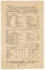 W.G. Grace’s last Test match. ‘England vs. Australia. First Test Match’ 1899. Early original double sided scorecard for the first Test match to be played at Trent Bridge, 1st- 3rd June 1899. The scorecard with complete printed scores in the drawn first Te