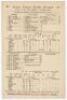 Sussex v. Australians’ 1899. Rare early official double sided scorecard for the tour match played at the County Ground, Hove, 27th- 29th July 1899. The scorecard with complete printed scores for the high scoring match in which Sussex batted first and reac