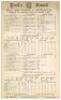 ‘M.C.C. and Ground v. Australians’ 1899. Albert Trott, the man who cleared the Lord’s pavilion. Original early double sided scorecard for the famous match played at Lord’s, 31st July- 1st August 1899. The scorecard with complete printed and handwritten sc