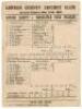 ‘London County v. Worcester Park Beagles’ 1901. Original early and rarer double sided scorecard for the match played at Crystal Palace, 25th May 1901. The scorecard with printed scores showing London County’s innings of 164 and Worcester Park Beagles at 8