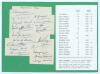 ‘Pakistan 1954’ first tour to England. Album pages irregularly but neatly trimmed and laid down to green card with printed players’ statistics to side, signed in ink by eighteen members of the Pakistan touring party. Signatures include Kardar (Captain), F