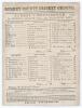 &lsquo;Surrey v. Nottingham&rsquo; 1872. &lsquo;McIntyre&rsquo;s Match&rsquo;. Early original double sided scorecard for the match played at Kennington Oval 12th- 14th August 1872. In a close game Nottinghamshire batted first and reached 209 with Martin McIntyre&rsquo;s top score in the mat