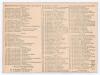 &lsquo;England v. Australians&rsquo; 1884. First Test match to be played at Lord&rsquo;s. Early official double sided scorecard with incomplete printed and handwritten scores in pencil to the close of the first day&rsquo;s play in the second Test match, Lord&rsquo;s, 21st- 23rd July 1 - 2
