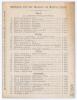 &lsquo;Middlesex v. Gloucestershire&rsquo; 1895. Early original double sided scorecard with complete printed and faintly written scores in pencil for the match played at Lord&rsquo;s, 30th May- 1st June 1895. In a match in which W.G. Grace achieved two significant mileston - 2