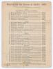 Australian tour to England 1890. &lsquo;M.C.C. and Ground v. Australians&rsquo;. Early original double sided scorecard with incomplete printed and handwritten scores in ink for the match played at Lord&rsquo;s 2nd & 3rd June 1890. The Australians batted first scoring 124, - 2