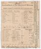 Australia tour to England 1896. &lsquo;Australians v. An England [C.E. de Trafford&rsquo;s] Eleven&rsquo;. Early original double sided scorecard with complete printed and handwritten scores in ink for the match played at Crystal Palace, 18th & 19th May 1896. Comprising six