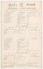 South Africa tour to England 1907. &lsquo;Middlesex v. South Africans&rsquo;. Rare early double sided scorecard with incomplete printed and faintly handwritten scores in pencil for the match played at Lord&rsquo;s 10th- 12th June 1907. Electing to bat first the South Afric